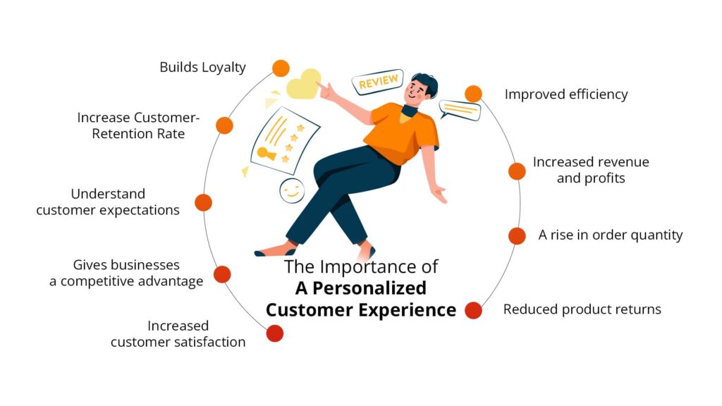 Personalizing the Customer Experience