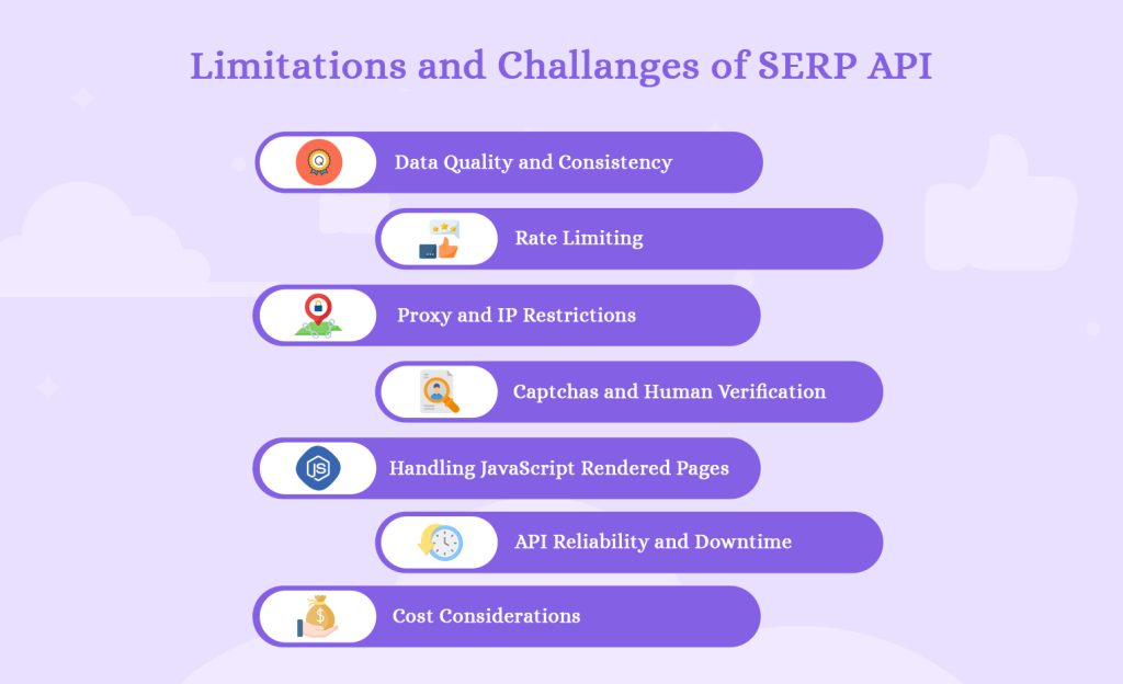 How SERP Rank Tracking Faces Challenges